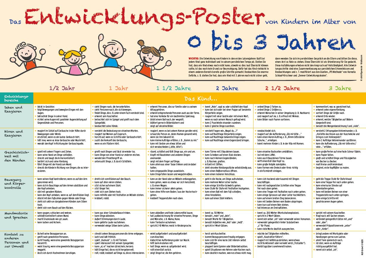 Entwicklungsstufen 5 Jahre Sozial Emotionale Entwicklung Erkl rung 
